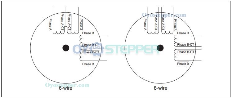 What's the Difference Among 4-Wire, 6-Wire and 8-Wire Step M